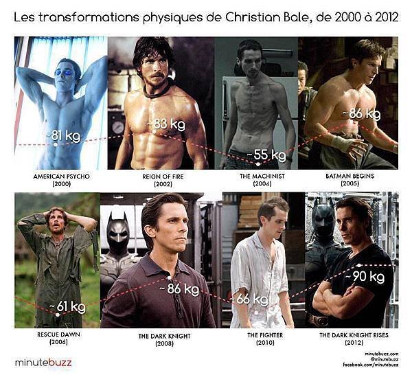 Christian Bale