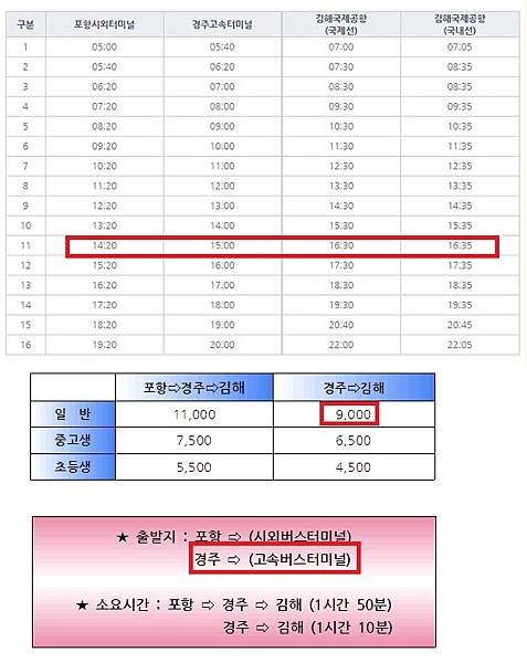 慶州到金海機場時刻表.jpg