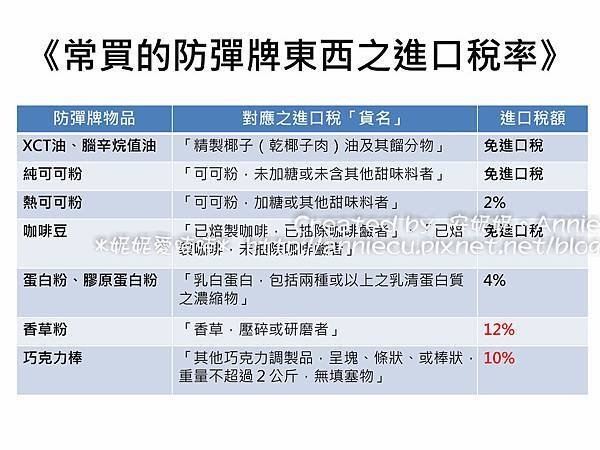 防彈牌之進口稅率-1.jpg