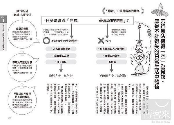 圖解心經-內頁8