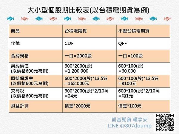 大小型台積電比較.jpg