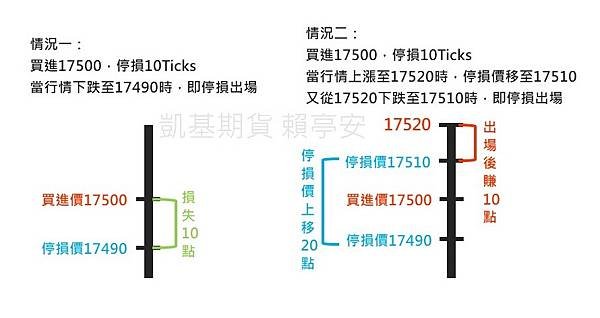 移動停損 (2).jpg