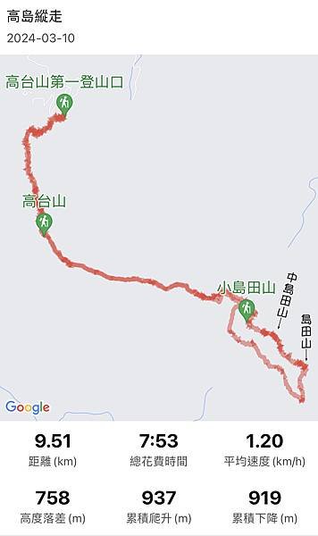 高島縱走軌跡圖