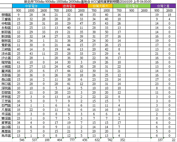 20161018新北市基地台(1009更新.png