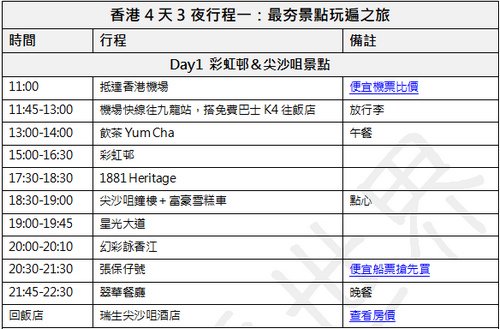 香港自由行行程表