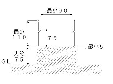 圖表5