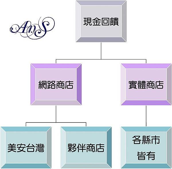 美安商電