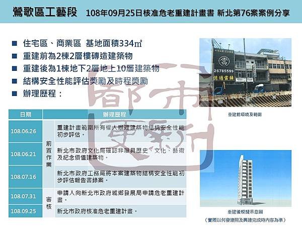 安信建經代建危老個案-新北市鶯歌案之危老重建計劃已獲核准.jpg