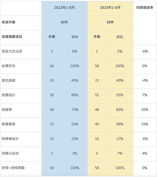 截圖 2023-07-10 下午4.40.33.png
