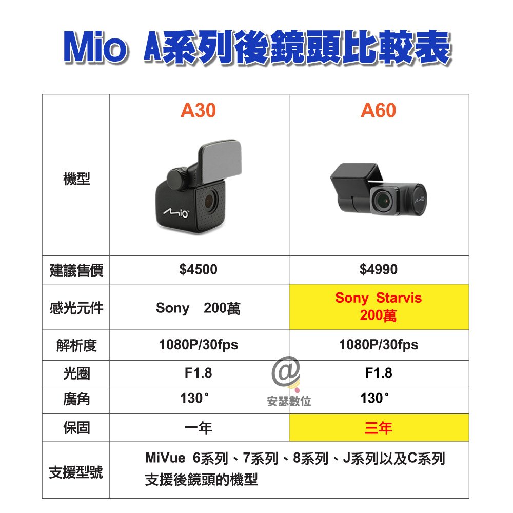 Mio-後鏡頭行車記錄器比較表 20220222更新