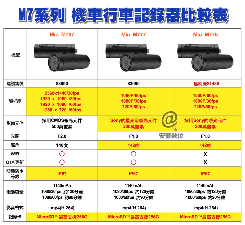 Mio-M7系列機車行車記錄器比較表 Mio M797 M7