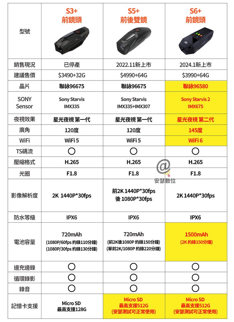 _Caper-機車行車記錄器比較表.jpg