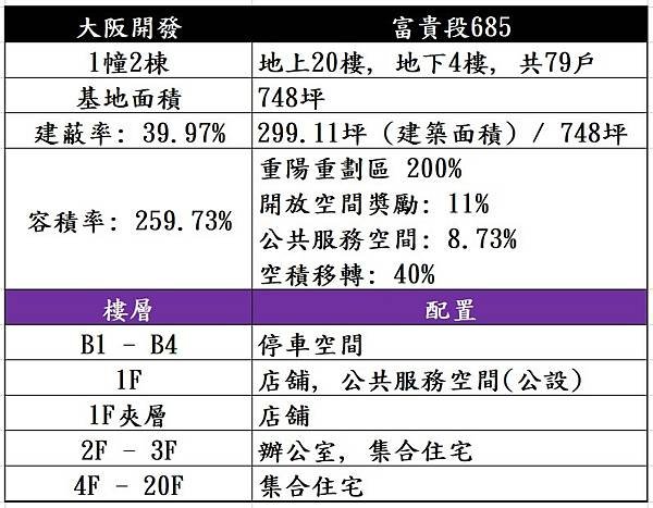 三重富貴段_685號_大阪開發.jpg