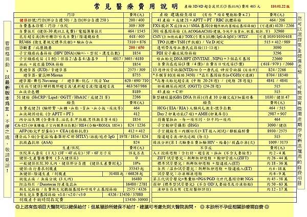 黃單常見醫療費用說明1100115統一版_1.jpg.jpg