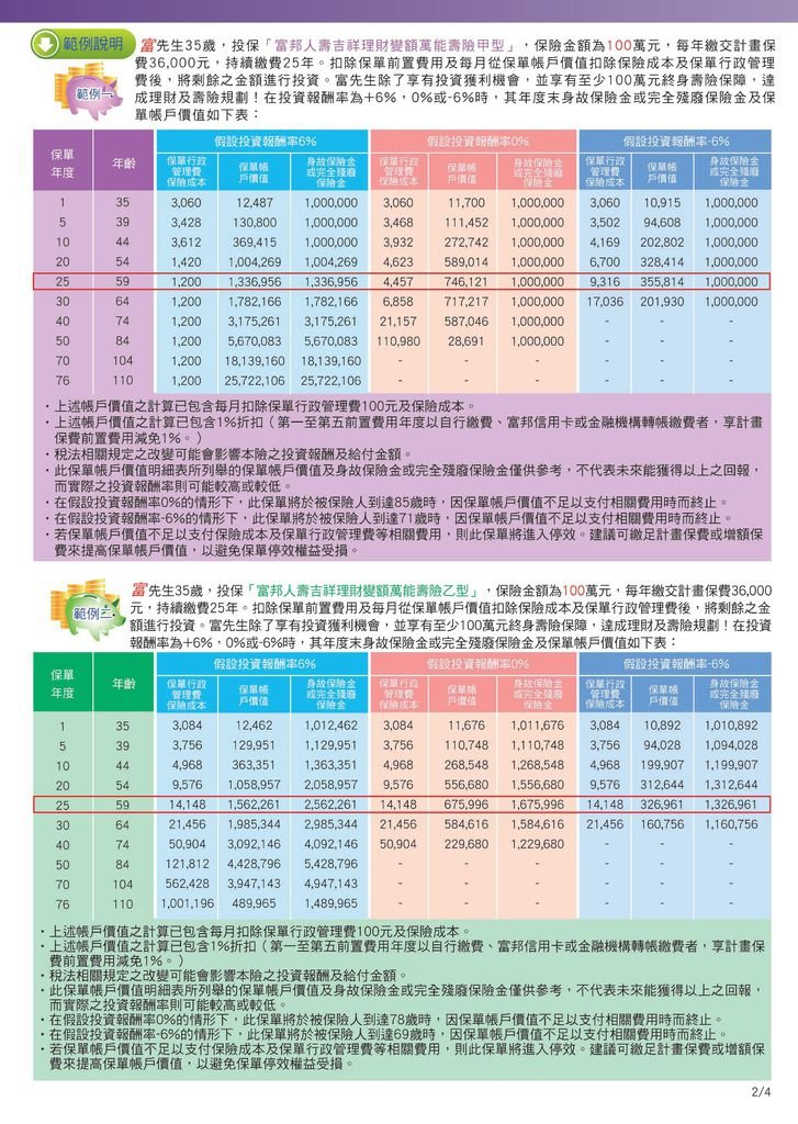 吉祥理財變額萬能壽險ULN_DM-2