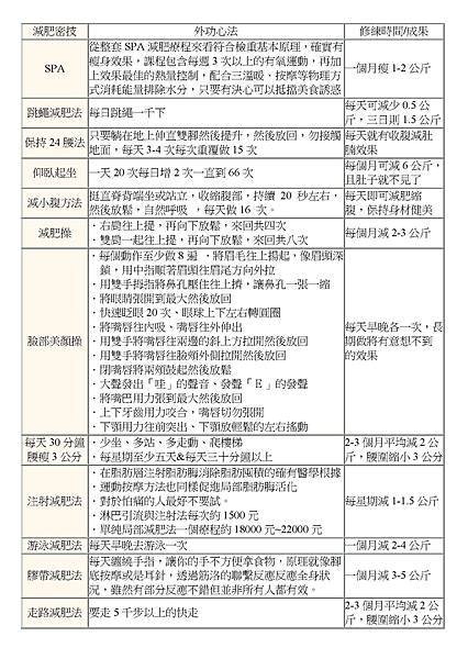 減肥密技-外功招式.jpg