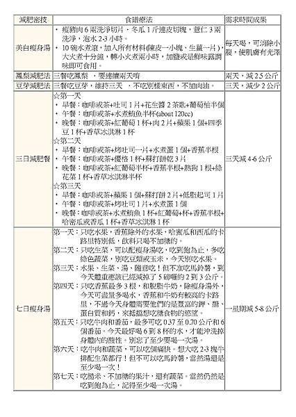 減肥密技-吃出好身材-1.jpg