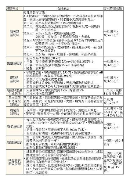減肥密技-吃出好身材-2.jpg