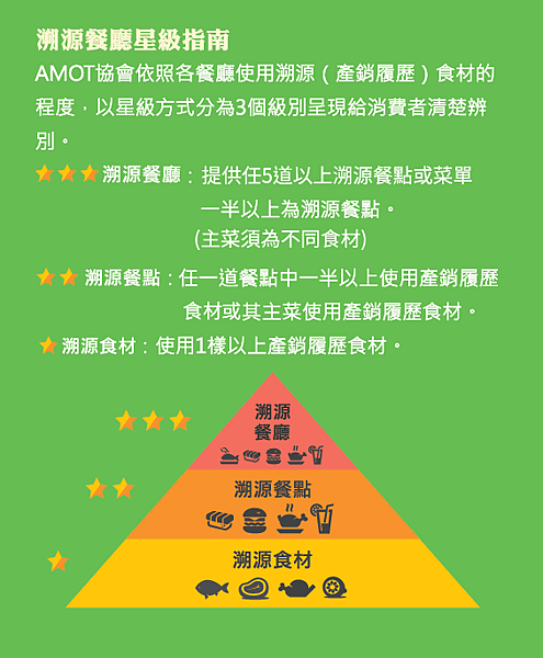 星級溯源規範-02.png