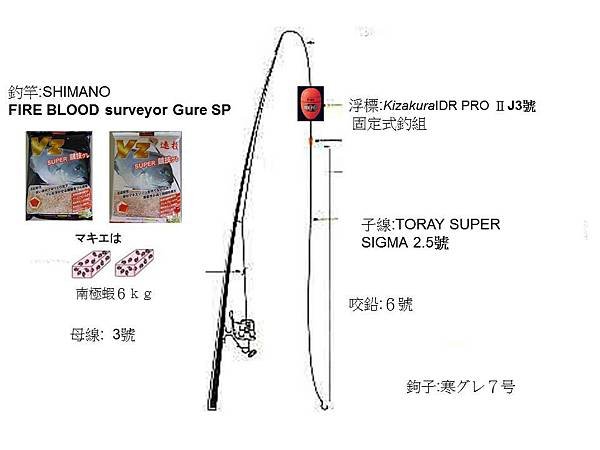 固定釣組示意圖