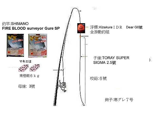 全游動釣組示意圖