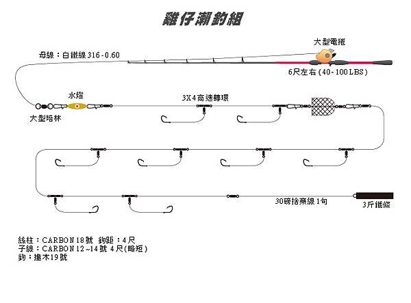 雞仔瀨釣組.jpg