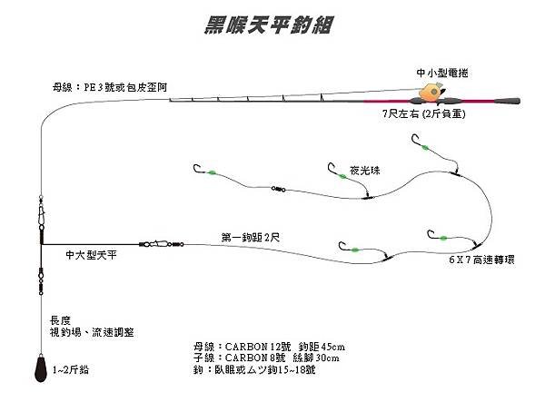 黑喉天平釣組.jpg