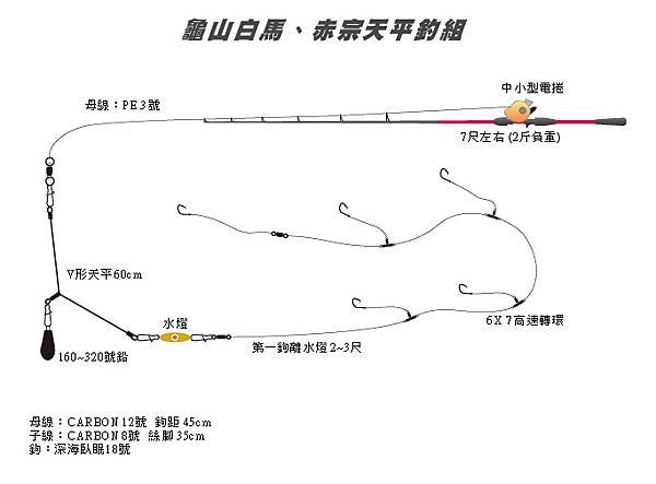 龜山白馬、赤宗天平釣組.jpg