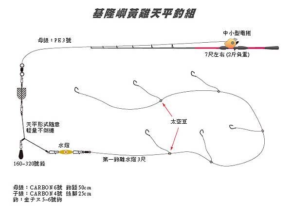 基隆嶼黃雞天平釣組.jpg