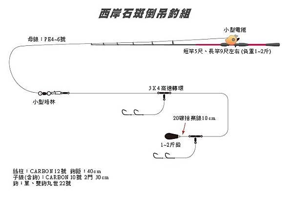 西岸石斑倒吊釣組.jpg