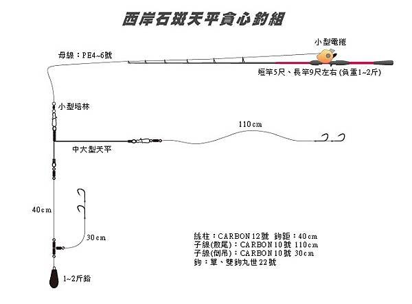 西岸石斑天平貪心釣組.jpg