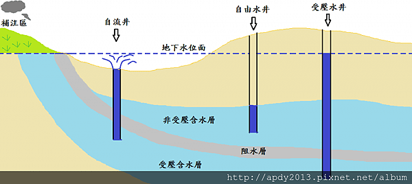 地下水-1024x456.png