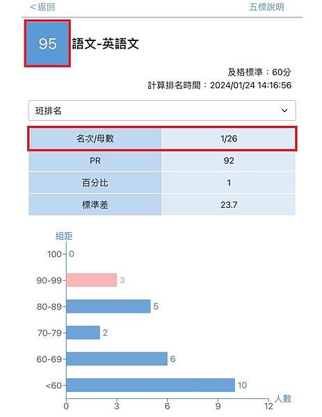 狂賀！學生Linda於高中二年級上學期第三次段考榮獲佳績！