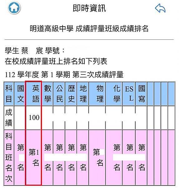 狂賀！學生Julia於國中二年級上學期第三次段考榮獲佳績！