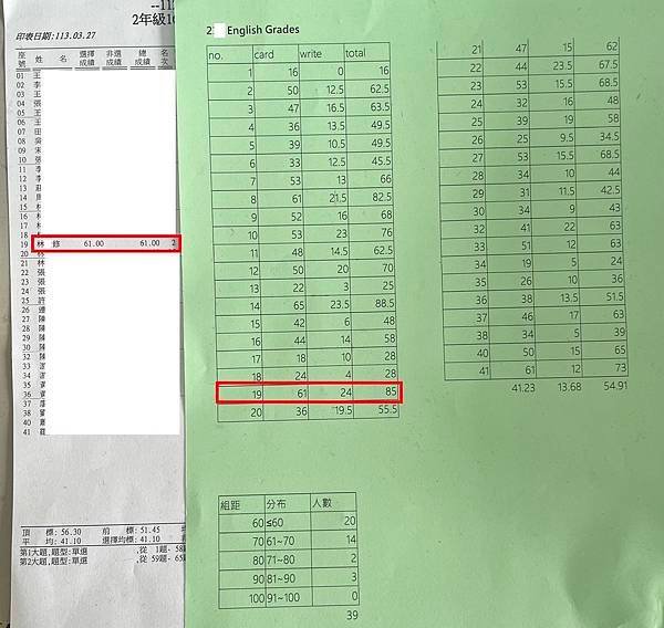 狂賀！台中二中學生Ryan於高中二年級下學期第一次段考榮獲佳