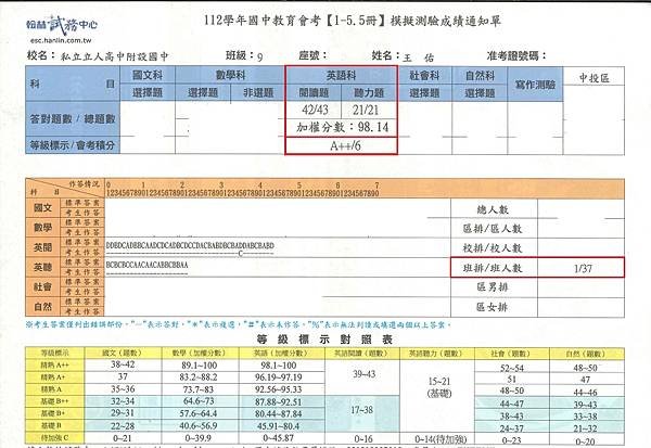 狂賀！學生Yoyo於國中三年級模擬考榮獲佳績！
