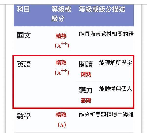 狂賀！學生Weber於國中會考英文科獲得A++！