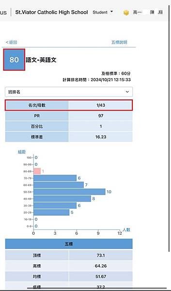 狂賀！學生Sean於高中一年級上學期第二次段考榮獲佳績！