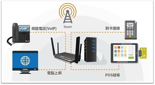 【教你九招自我檢測】如何讓網速變快？4G 路由器提升網速懶人