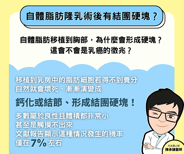 不需太擔心自體脂肪隆乳後胸部產生硬塊是否為隆乳後遺症，此為正常現象