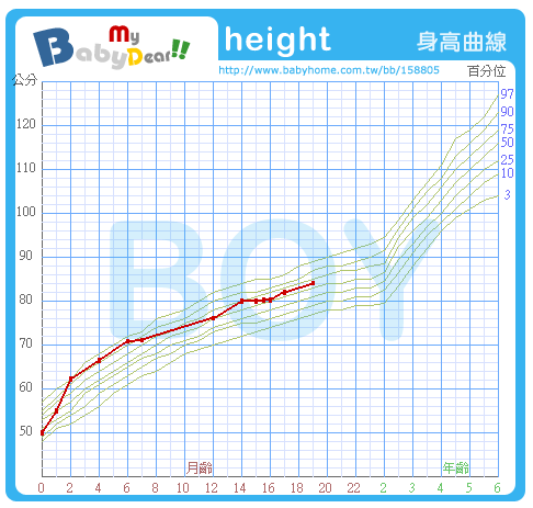 yo_grp_b_height.GIF
