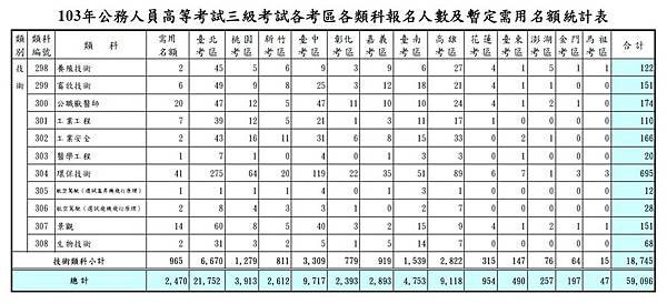 暫定需用名額