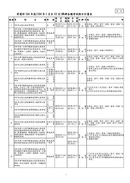 考選部104 年度(104 年1 月至12 月)舉辦各種考試期日計畫表