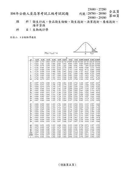 生統學_頁面_4