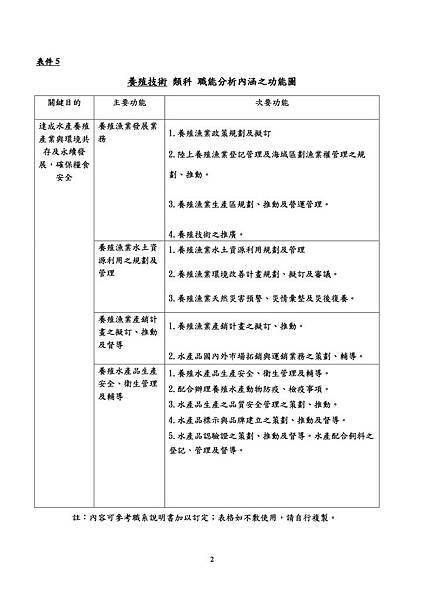 水產養殖職務分析2