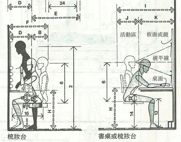 尺度