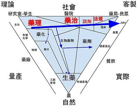 國考經營策略 (1)