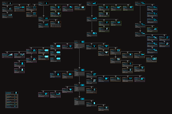 Endless_space_hero_skill_tree