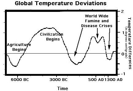 GlobalTemp