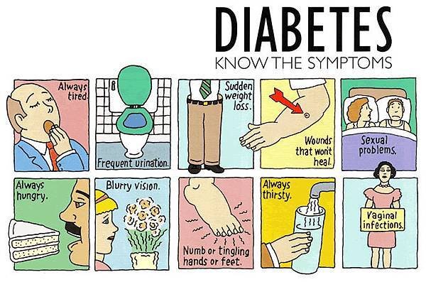 diabetes-symptoms